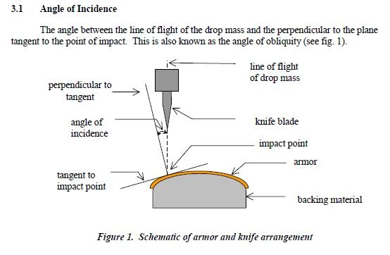 NIJ 011500 test schematic
