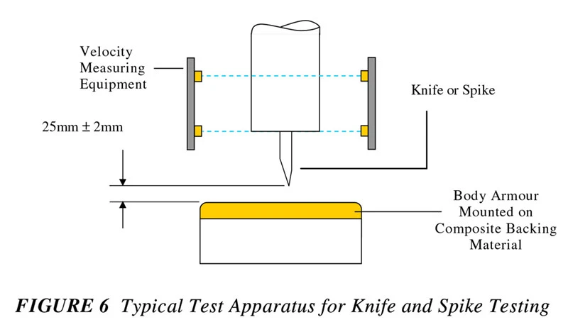 HOSDB knife and spike test apparatus2 HOSDB knife and spike test apparatus2