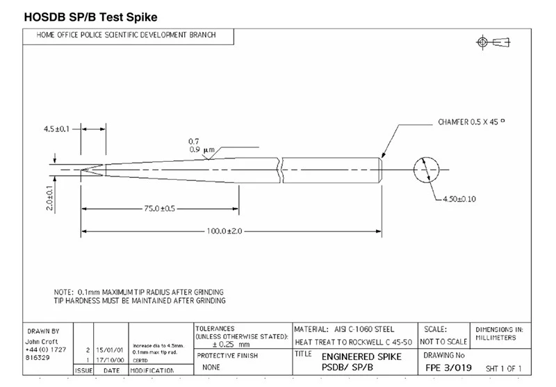 HOSDB SP B test spike HOSDB SP B test spike